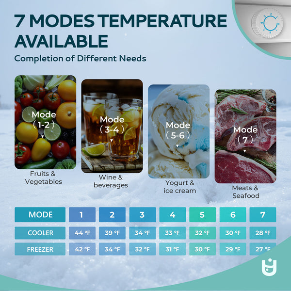 Euhomy 4.4-cu ft Built-In Mini Fridge with Freezer ( Black ) Garage Ready